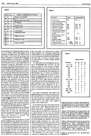 Elektor 13 (junio 1981) Español