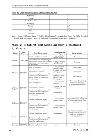 113 
PROSPECTS FOR EU-UKRAINE ECONOMIC RELATIONS 
Table 1A. Legal CB independence (Cukierman index) 
Item 
of Cukierman 
index 
Ideal value 
of Cukierman 
index 
*In Schwoediauer et al. (2006) weighted average is used to calculate the index (maximum weight 0.5 is given to 
the forth item, CEO section got 0.2, while second and third parts got only 0.15 each.). Interestingly such 
weights result in a bit higher index value of 0.73. Here we calculate total index basing on arithmetic average 
using their primary scores to each item in order to compare with our estimates. 
Source: Protocol on the Statute of the European System of Central Banks and of the European Central Bank (1992); 
Treaty on European Union (1992); Dvorsky (2000); Schwoediauer et al. (2006); CASE Ukraine estimates. 
CASE Reports No. 66 
Ideal valueaccording 
to the Maastricht 
Treaty 
Value for Ukraine 
Value for the 
item of the 
index for 
Ukraine 
Points, 
assigned by 
the UNDP* 
1. Chief Executive Officer 
Terms of office 
of the CEO 8 years 
5 years 
minimum 5 years 0.625 0.5 
Appointment 
procedure 
of the CEO 
appointed by 
the central 
bank board 
n/a 
appointment by 
the Parliament on 
proposition of 
the President 
0.5 0.5 
Dismissal 
of the CEO 
legislation 
should contain 
no provision 
for the potential 
dismissal 
of CEO 
may be relieved from 
the office by the Court 
of Justice in case 
he/she does not fulfill 
the conditions 
required for the 
performance of his 
duties of if he/she has 
been guilty of 'serious 
misconduct'. 
dismissal by 
the Parliament 
on proposition 
of the President 
0.33 0.17 
Incompatibility 
clauses 
employees of CB 
are not allowed to 
take any position 
in the government, 
business, etc 
employees of CB 
are not allowed 
to take any position 
in the government, 
business, etc 
employees of the NBU 
are not allowed to 
take any position 
in the government, 
business, etc 
1 1 
2. Policy Formulation 
CB authority 
to formulate 
monetary policy 
Independently Independently 
Certain authorities 
of the Council restrict 
the NBU ability to for 
mulate its goals 
0.5 1 
Regulation 
of the conflicts 
between CB 
and the 
government 
no official legal 
provision as to 
regulation of conflicts 
between the NBU 
and the government 
0.5 1 
Coordination 
with 
the government 
Active 
participation 
of CB in the budge 
t formulation 
n/a 
participation of the 
NBU in the budget 
preparation 
in Ukraine 
is quite meager 
0 0 
3. Central Bank Objectives 
Statutory 
objectives of CB 
“prices stability” 
is the main and 
the only goal of 
the monetary 
authority 
The primary objective 
of the ESCB should 
be to maintain price 
stability 
The primary objective 
of he NBU 
is maintaining 
national currency 
stability 
0.25 0.4 
4. Limitations on Lending 
CB credit to the 
government in the 
form of advances 
Prohibition 
of direct lending 
of the government 
Prohibition 
of direct lending 
of the 
government 
Prohibition 
of bans the NBU 
direct lending 
to the government 
1 1 
CB credit to the 
government in the 
form of securities 
n/a 1 
Who decides 
to control of terms 
of lending 
to government 
n/a 1 
The circle of potential 
borrowers n/a 0.7 
Types of limits on 
direct credits from CB n/a 1 
Maximum maturity 
of credit n/a 0.4 
 