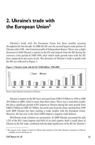 2. Ukraine's trade with 
the European Union3 
Ukraine’s trade with the European Union has been steadily growing 
throughout the last decade. In 2006 the EU was the second largest trade partner of 
Ukraine (after CIS – the Commonwealth of Independent States). There was a slight 
downturn in both Ukraine’s exports to the EU and imports from the EU during the 
currency crisis period of 1998-1999, after which trade growth rates with the EU 
have outpaced its pre-crisis levels. The dynamics of Ukraine’s trade in goods with 
the EU are reflected in Figure 1. 
Figure 1. Ukraine's trade with the EU (USD billion), 1996-2005 
14 
12 
10 
0 2 4 6 8 
Exports Imports 
1996 1997 1998 1999 2000 2001 2002 2003 2004 2005 
Source: State Statistics Committee of Ukraine. 
Ukraine’s exports to the EU have increased from USD 3.5 billion in 1996 to USD 
10.9 billion in 2005, which is more than three times. There was a somewhat smaller 
but also a significant growth of EU imports to Ukraine during the same period: from 
USD 4.7 billion to USD 12.7 billion. As can be seen from the chart, starting from 1999 
until 2004 Ukraine has been running a trade surplus with the European Union. 
However, the last year in the chart (2005) depicts a negative trade balance. 
EU-Ukraine trade relations are asymmetric. In 2005 Ukraine accounted for only 
1.2% of the EU’s total imports and 0.6% of its total exports. Such a small share of 
Ukraine in the EU trade, combined with the high significance of the EU for Ukraine’s 
3 The content of the chapter is based on official trade statistics of the State Statistics Committee of Ukraine 
available at www.ukrstat.gov.ua 
CASE Reports No. 68 15 
 