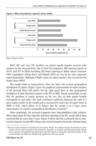 Figure 2. Share of production exported, survey results 
Source: Survey results. 
Both ‘old’ and ‘new’ EU members are almost equally popular overseas sales 
markets for the surveyed firms. Out of total 510 companies, 604 reported exports to 
EU15, and 557 to EU10 (including 205 firms exporting to Baltic states). Germany 
(36% respondents selling there) and Poland (35%) are two by far most important 
export destinations. Although, if Baltic states are taken together, they account for the 
largest share (40%). 
The sample looks as representative when one takes into account geographical 
distribution of exports. Figure 3 gives the graphical representation of export markets 
of all surveyed firms (left panel). On the right panel there is also geographical 
breakdown of total Ukrainian exports to the EU in 2005. Visual examination reveals 
that the positions of export partners on the two lists on both panels broadly 
correspond to each other. The rank correlation coefficient (between the rank of a 
given export market in the sample and as measured by total value of export flows in 
2005) is 0.85, which allows us to believe that the sample is to a large extent 
representative in regard to geographical distribution of exports21. 
Quite surprisingly, the surveyed companies have long-established trade relations. 
When asked about for how long they had been exporting to the EU, nearly half of them 
answered that for more than 5 years. Figure 4 shows that this is primarily due to state-owned 
companies (nearly 80% of large state-owned companies had trade relations longer 
27 
NON-TARIFF BARRIERS IN UKRAINIAN EXPORT TO THE EU 
CASE Reports No. 68 
0 10 20 30 40 50 60 70 80 
state-owned 
foreign-owned 
private Ukrainian-owned 
state-owned 
foreign-owned 
private Ukrainian-owned 
small firms large firms 
share of production exported (in %) 
21 The use of rank correlation is not perfect for two reasons. Firstly, one compares the fact of exporting to a given 
market with the value of exports to this destination. Secondly, we compare manufacturing exports (sample 
covers exporters of manufacturing goods only) with total exports (covering also agricultural trade). In this 
second situation, the difference should not be significant in this case, though. 
 