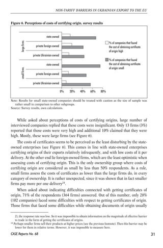 Figure 6. Perceptions of costs of certifying origin, survey results 
Note: Results for small state-owned companies should be treated with caution as the size of sample was 
rather small in comparison to other subgroups. 
Source: Survey results, own calculations. 
While asked about perceptions of costs of certifying origins, large number of 
interviewed companies replied that these costs were insignificant. Only 13 firms (3%) 
reported that those costs were very high and additional 10% claimed that they were 
high. Mostly, these were large firms (see Figure 6). 
The costs of certificates seems to be perceived as the least disturbing by the state-owned 
enterprises (see Figure 6). This comes in line with state-owned enterprises 
certifying origins of their exports relatively infrequently, and with low costs of it per 
delivery. At the other end lie foreign-owned firms, which are the least optimistic when 
assessing costs of certifying origin. This is the only ownership group where costs of 
certifying origin are considered as small by less than 50% respondents. As a rule, 
small firms assess the costs of certificates as lower than the large firms do, in every 
category of ownership. It is rather unexpected, since it was shown that in fact smaller 
firms pay more per one delivery24. 
When asked about indicating difficulties connected with getting certificates of 
origin, 71% of the respondents (364 firms) answered. Out of this number, only 28% 
(102 companies) faced some difficulties with respect to getting certificates of origin. 
Those firms that faced some difficulties while obtaining documents of origin usually 
31 
NON-TARIFF BARRIERS IN UKRAINIAN EXPORT TO THE EU 
2), the response rate was low. So it was impossible to obtain information on the magnitude of effective barrier 
to trade in the form of getting the certificates of origins. 
24 Perhaps smaller firms sell their products at higher prices (see the previous footnote). Then this barrier may be 
lower for them in relative terms. However, it was impossible to measure here. 
CASE Reports No. 68 
0% 20% 40% 60% 80% 
% of companies that found 
the cost of obtaining certificate 
of origin high 
% of companies that found 
the cost of obtaining certificate 
of origin small 
state-owned 
private foreign-owned 
private Ukrainian-owned 
state-owned 
private foreign-owned 
private Ukrainian-owned 
small firms large firms 
 
