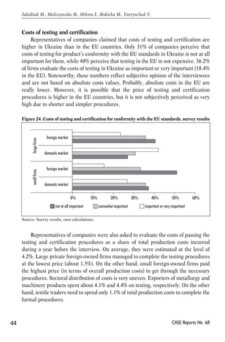 Costs of testing and certification 
Representatives of companies claimed that costs of testing and certification are 
higher in Ukraine than in the EU countries. Only 31% of companies perceive that 
costs of testing for product’s conformity with the EU standards in Ukraine is not at all 
important for them, while 40% perceive that testing in the EU in not expensive. 36.2% 
of firms evaluate the costs of testing in Ukraine as important or very important (18.4% 
in the EU). Noteworthy, these numbers reflect subjective opinion of the interviewees 
and are not based on absolute costs values. Probably, absolute costs in the EU are 
really lower. However, it is possible that the price of testing and certification 
procedures is higher in the EU countries, but it is not subjectively perceived as very 
high due to shorter and simpler procedures. 
Figure 24. Costs of testing and certification for conformity with the EU standards, survey results 
0% 10% 20% 30% 40% 50% 60% 
foreign market 
domestic market 
foreign market 
domestic market 
not at all important somewhat important important or very important 
small firms large firms 
Representatives of companies were also asked to evaluate the costs of passing the 
testing and certification procedures as a share of total production costs incurred 
during a year before the interview. On average, they were estimated at the level of 
4.2%. Large private foreign-owned firms managed to complete the testing procedures 
at the lowest price (about 1.5%). On the other hand, small foreign-owned firms paid 
the highest price (in terms of overall production costs) to get through the necessary 
procedures. Sectoral distribution of costs is very uneven. Exporters of metallurgy and 
machinery products spent about 4.1% and 4.4% on testing, respectively. On the other 
hand, textile traders need to spend only 1.1% of total production costs to complete the 
formal procedures. 
44 
Jakubiak M., Maliszewska M., Orlova I., Rokicka M., Vavryschuk V. 
CASE Reports No. 68 
Source: Survey results, own calculations. 
 