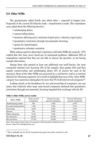 5.5. Other NTBs 
The questionnaire asked briefly also about other – expected to happen less-frequently 
in the current EU-Ukraine trade – impediments to trade. The respondents 
were asked about the following barriers: 
• antidumping duties, 
• countervailing duties, 
• measures affecting price: minimum import price, voluntary export price, 
• quantitative restrictions through non-automatic licensing, 
• quotas for export/import, 
• quantitative voluntary restraints. 
While asking exporters about their experience with other NTBs the majority - 67% 
replied that they have never faced any of mentioned problems. Additional 20% of 
respondents reported that they are not able to answer the question, as not having 
enough information. 
Among those who pointed at least one additional non tariff barrier, the most 
commonly claimed were licensing (4% of the sample), than quotas (2%) and then 
equally countervailing and antidumping duties (2% of answer for each of the 
measure). None of the other NTBs was perceived as a real barrier, and as a common 
obstacle for Ukrainian exporters. It is worth to highlight that none of the ‘other NTBs’ 
category was reported as taking place by more that 5% of all interviewed companies26. 
Looking closely at the breakdown by size and ownership of companies, one can 
notice that relatively often large state-owned companies declared that quantitative 
restrictions through non-automatic licensing impeded their exchange with the EU. 
47 
NON-TARIFF BARRIERS IN UKRAINIAN EXPORT TO THE EU 
Table 4. Other NTBs, survey results 
Other NTBs 
Note: Percentages denote share of companies indicating given obstacle/answer. 
Source: http://www.doingbusiness.org 
26 This is probably true for the EU manufacturing import from other countries as well. 
CASE Reports No. 68 
State owned 
companies 
Private foreign 
owned companies 
Private Ukrainian 
owned companies 
Antidumping duties 0% 2.0% 2.4% 
Countervailing duties 1.8% 1.0% 2.1% 
Licensing 8.8% 4.0% 3.9% 
Quotas 0% 4.0% 1.8% 
Other obstacles 3.5% 3.0% 2.1% 
No obstacles 68.4% 63.0% 68.6% 
Do not know 17.5% 23.0% 19.0% 
 