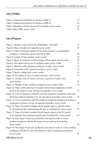 List of Tables 
NON-TARIFF BARRIERS IN UKRAINIAN EXPORT TO THE EU 
Table 1. Trading Across Borders in Ukraine in 2006 (1) 17 
Table 2. Trading Across Borders in Ukraine in 2006 (2) 18 
Table 3. Distribution of firms by size and ownership, survey results 26 
Table 4. Other NTBs, survey results 47 
List of Figures 
Figure 1. Ukraine's trade with the EU (USD billion), 1996-2005 15 
Figure 2. Share of production exported, survey results 27 
Figure 3. Export destination markets of surveyed companies vs. geographical 
breakdown of Ukrainian export to the EU in 2005 28 
Figure 4. Length of trade relations, survey results 28 
Figure 5. Share of companies certifying origin of their export, survey results 30 
Figure 6. Perceptions about costs of certifying origin, survey results 31 
Figure 7. Obstacles while obtaining certificates of origin, survey results 32 
Figure 8. Assessment of EU customs procedures, survey results 33 
Figure 9. Border waiting times, survey results 34 
Figure 10. Perception of costs of customs clearance, survey results 34 
Figure 11. Average costs of customs clearance, in percent of export value, 
survey results 35 
Figure 12. Number of days needed to complete overseas sales in 200636 
Figure 13. Share of firms that have to comply with technical regulations in order 
to sell in the market, by size and type of ownership, survey results 37 
Figure 14. Cost of compliance with EU's technical regulations compared to observing 
Ukrainian technical regulations, by size and type of ownership, survey results 38 
Figure 15. Cost of compliance with EU's technical regulations compared to technical 
regulations in Ukraine, by type of exported commodity, survey results 38 
Figure 16. Types of technical standard which impede exports to the EU market 
(% of companies that mentioned specific type of standard) (1), survey results 39 
Figure 17. Types of technical standard which impede exports to the EU market, 
% of companies that mentioned specific type of standard (2), survey results 39 
Figure 18. Percentage of total year production costs spent in order to ensure 
products compliance with the EU norms, by size and type of ownership, 
survey results 40 
Figure 19. Percentage of total year production costs spent in order to ensure products 
compliance with the EU norms (breakdown by type of exported commodities), 
survey results 41 
CASE Reports No. 68 65 
 