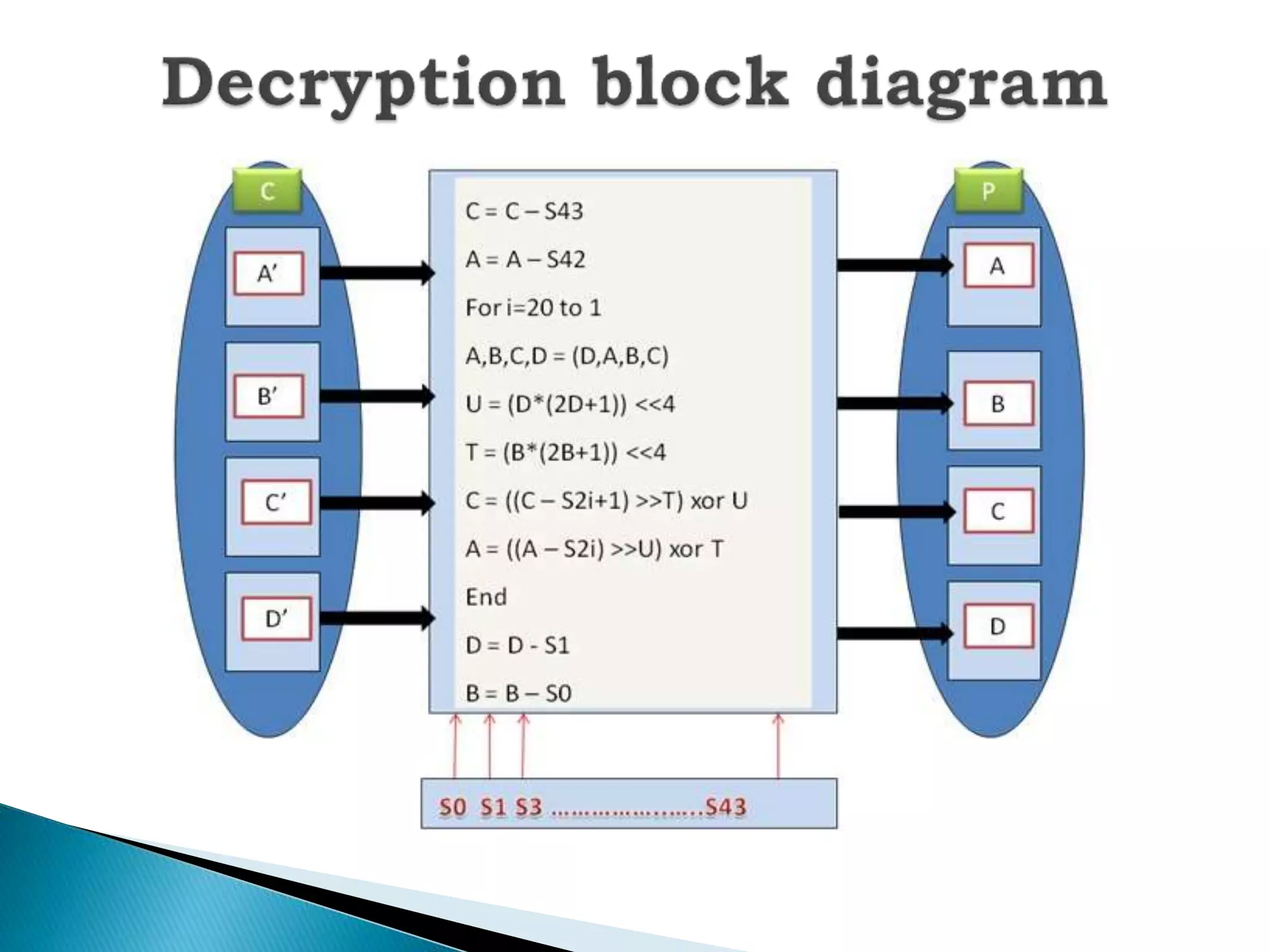 Rc6 algorithm | PPT