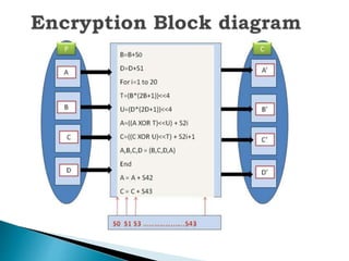 Rc6 algorithm | PPTX