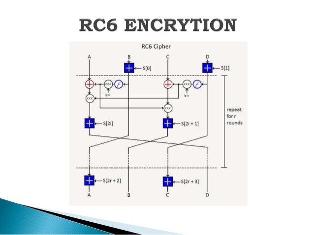 Rc6 algorithm