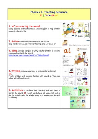 1. ‘ai’ Introducing the sound.
Using posters and flashcards as visual support to help children
recognize the sounds.
2. Action to help children remember the sound.
‘Cup hand over ear, as if hard of hearing, and say ai, ai, ai’
3. Song. Using a song as a funny way for children to become
more confident with the sound.
https://www.youtube.com/watch?v=YM8okZgUgNE
4. Writing. Using worksheets to write capital and small
‘ai.
Firstly, children will become familiar with sound ai. Then can
relate with different words.
5. Activities to reinforce their learning and help them to
identify the sound: ai (which words have ai). Using high-tech to
do the activity with the whole group and worksheets to work
individually.
Phonics 4. Teaching Sequence
ai j oa ie ee or
 