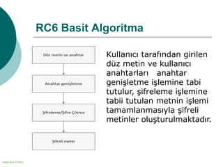 Halka Açık (Public)
RC6 Basit Algoritma
Kullanıcı tarafından girilen
düz metin ve kullanıcı
anahtarları anahtar
genişletme işlemine tabi
tutulur, şifreleme işlemine
tabii tutulan metnin işlemi
tamamlanmasıyla şifreli
metinler oluşturulmaktadır.
 