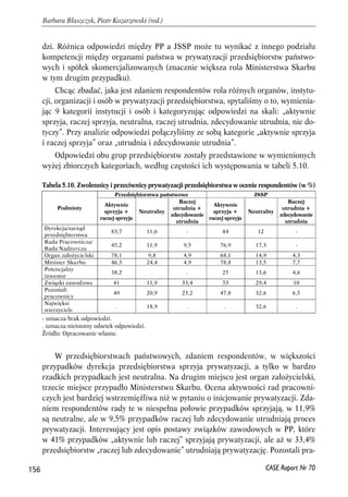 dzi. Różnica odpowiedzi między PP a JSSP może tu wynikać z innego podziału 
kompetencji między organami państwa w prywatyzacji przedsiębiorstw państwo-wych 
i spółek skomercjalizowanych (znacznie większa rola Ministerstwa Skarbu 
w tym drugim przypadku). 
Chcąc zbadać, jaka jest zdaniem respondentów rola różnych organów, instytu-cji, 
organizacji i osób w prywatyzacji przedsiębiorstwa, spytaliśmy o to, wymienia-jąc 
9 kategorii instytucji i osób i kategoryzując odpowiedzi na skali: „aktywnie 
sprzyja, raczej sprzyja, neutralna, raczej utrudnia, zdecydowanie utrudnia, nie do-tyczy”. 
Przy analizie odpowiedzi połączyliśmy ze sobą kategorie „aktywnie sprzyja 
i raczej sprzyja” oraz „utrudnia i zdecydowanie utrudnia”. 
Odpowiedzi obu grup przedsiębiorstw zostały przedstawione w wymienionych 
wyżej zbiorczych kategoriach, według częstości ich występowania w tabeli 5.10. 
Tabela 5.10. Zwolennicy i przeciwnicy prywatyzacji przedsiębiorstwa w ocenie respondentów (w %) 
Przedsiębiorstwa państwowe JSSP 
Podmioty Aktywnie 
sprzyja + 
raczej sprzyja 
Neutralny 
W przedsiębiorstwach państwowych, zdaniem respondentów, w większości 
przypadków dyrekcja przedsiębiorstwa sprzyja prywatyzacji, a tylko w bardzo 
rzadkich przypadkach jest neutralna. Na drugim miejscu jest organ założycielski, 
trzecie miejsce przypadło Ministerstwu Skarbu. Ocena aktywności rad pracowni-czych 
jest bardziej wstrzemięźliwa niż w pytaniu o inicjowanie prywatyzacji. Zda-niem 
respondentów rady te w niespełna połowie przypadków sprzyjają, w 11,9% 
są neutralne, ale w 9,5% przypadków raczej lub zdecydowanie utrudniają proces 
prywatyzacji. Interesujący jest opis postawy związków zawodowych w PP, które 
w 41% przypadków „aktywnie lub raczej” sprzyjają prywatyzacji, ale aż w 33,4% 
przedsiębiorstw „raczej lub zdecydowanie” utrudniają prywatyzację. Pozostali pra- 
156 
Barbara Błaszczyk, Piotr Kozarzewski (red.) 
CASE Raport Nr 70 
- oznacza brak odpowiedzi. 
. oznacza nieistotny odsetek odpowiedzi. 
Źródło: Opracowanie własne. 
Raczej 
utrudnia + 
zdecydowanie 
utrudnia 
Aktywnie 
sprzyja + 
raczej sprzyja 
Neutralny 
Raczej 
utrudnia + 
zdecydowanie 
utrudnia 
Dyrekcja/zarząd 
przedsiębiorstwa 83,7 11,6 -84 12 - 
Rada Pracownicza/ 
Rada Nadzorcza 
45,2 11,9 9,5 76,9 17,3 - 
Organ założycielski 78,1 9,8 4,9 68,1 14,9 4,3 
Minister Skarbu 46,3 24,4 4,9 78,8 13,5 7,7 
Potencjalny 
inwestor 
38,2 . . 25 13,6 4,6 
Związki zawodowe 41 11,9 33,4 53 29,4 10 
Pozostali 
pracownicy 
49 20,9 23,2 47,8 32,6 6,5 
Najwięksi 
wierzyciele 
. 18,9 . . 32,6 . 
 