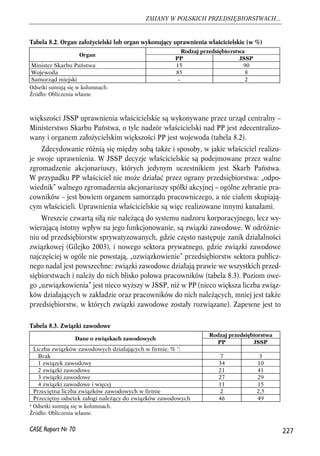 Tabela 8.2. Organ założycielski lub organ wykonujący uprawnienia właścicielskie (w %) 
Odsetki sumują się w kolumnach. 
Źródło: Obliczenia własne. 
większości JSSP uprawnienia właścicielskie są wykonywane przez urząd centralny – 
Ministerstwo Skarbu Państwa, o tyle nadzór właścicielski nad PP jest zdecentralizo-wany 
i organem założycielskim większości PP jest wojewoda (tabela 8.2). 
Zdecydowanie różnią się między sobą także i sposoby, w jakie właściciel realizu-je 
swoje uprawnienia. W JSSP decyzje właścicielskie są podejmowane przez walne 
zgromadzenie akcjonariuszy, których jedynym uczestnikiem jest Skarb Państwa. 
W przypadku PP właściciel nie może działać przez ograny przedsiębiorstwa: „odpo-wiednik” 
walnego zgromadzenia akcjonariuszy spółki akcyjnej – ogólne zebranie pra-cowników 
– jest bowiem organem samorządu pracowniczego, a nie ciałem skupiają-cym 
właścicieli. Uprawnienia właścicielskie są więc realizowane innymi kanałami. 
Wreszcie czwartą siłą nie należącą do systemu nadzoru korporacyjnego, lecz wy-wierającą 
istotny wpływ na jego funkcjonowanie, są związki zawodowe. W odróżnie-niu 
od przedsiębiorstw sprywatyzowanych, gdzie często następuje zanik działalności 
związkowej (Gilejko 2003), i nowego sektora prywatnego, gdzie związki zawodowe 
najczęściej w ogóle nie powstają, „uzwiązkowienie” przedsiębiorstw sektora publicz-nego 
nadal jest powszechne: związki zawodowe działają prawie we wszystkich przed-siębiorstwach 
i należy do nich blisko połowa pracowników (tabela 8.3). Poziom owe-go 
„uzwiązkowienia” jest nieco wyższy w JSSP, niż w PP (nieco większa liczba związ-ków 
działających w zakładzie oraz pracowników do nich należących, mniej jest także 
przedsiębiorstw, w których związki zawodowe zostały rozwiązane). Zapewne jest to 
227 
ZMIANY W POLSKICH PRZEDSIĘBIORSTWACH... 
Tabela 8.3. Związki zawodowe 
CASE Raport Nr 70 
Rodzaj przedsiębiorstwa 
Organ 
PP JSSP 
Minister Skarbu Państwa 15 90 
Wojewoda 85 8 
Samorząd miejski – 2 
a Odsetki sumują się w kolumnach. 
Źródło: Obliczenia własne. 
Rodzaj przedsiębiorstwa 
Dane o związkach zawodowych 
PP JSSP 
Liczba związków zawodowych działających w firmie, % a: 
Brak 7 3 
1 związek zawodowy 34 10 
2 związki zawodowe 21 41 
3 związki zawodowe 27 29 
4 związki zawodowe i więcej 11 15 
Przeciętna liczba związków zawodowych w firmie 2 2,5 
Przeciętny odsetek załogi należący do związków zawodowych 46 49 
 
