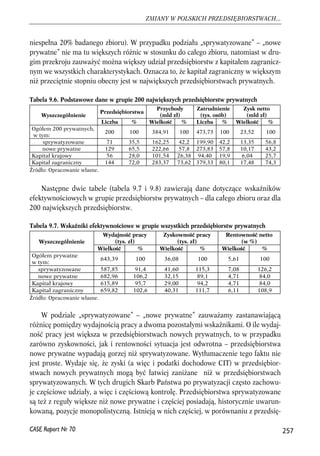 niespełna 20% badanego zbioru). W przypadku podziału „sprywatyzowane” – „nowe 
prywatne” nie ma tu większych różnic w stosunku do całego zbioru, natomiast w dru-gim 
przekroju zauważyć można większy udział przedsiębiorstw z kapitałem zagranicz-nym 
we wszystkich charakterystykach. Oznacza to, że kapitał zagraniczny w większym 
niż przeciętnie stopniu obecny jest w największych przedsiębiorstwach prywatnych. 
Tabela 9.6. Podstawowe dane w grupie 200 największych przedsiębiorstw prywatnych 
Źródło: Opracowanie własne. 
Następne dwie tabele (tabela 9.7 i 9.8) zawierają dane dotyczące wskaźników 
efektywnościowych w grupie przedsiębiorstw prywatnych – dla całego zbioru oraz dla 
200 największych przedsiębiorstw. 
Tabela 9.7. Wskaźniki efektywnościowe w grupie wszystkich przedsiębiorstw prywatnych 
W podziale „sprywatyzowane” – „nowe prywatne” zauważamy zastanawiającą 
różnicę pomiędzy wydajnością pracy a dwoma pozostałymi wskaźnikami. O ile wydaj-ność 
pracy jest większa w przedsiębiorstwach nowych prywatnych, to w przypadku 
zarówno zyskowności, jak i rentowności sytuacja jest odwrotna – przedsiębiorstwa 
nowe prywatne wypadają gorzej niż sprywatyzowane. Wytłumaczenie tego faktu nie 
jest proste. Wydaje się, że zyski (a więc i podatki dochodowe CIT) w przedsiębior-stwach 
nowych prywatnych mogą być łatwiej zaniżane niż w przedsiębiorstwach 
sprywatyzowanych. W tych drugich Skarb Państwa po prywatyzacji często zachowu-je 
częściowe udziały, a więc i częściową kontrolę. Przedsiębiorstwa sprywatyzowane 
są też z reguły większe niż nowe prywatne i częściej posiadają, historycznie uwarun-kowaną, 
pozycje monopolistyczną. Istnieją w nich częściej, w porównaniu z przedsię- 
257 
ZMIANY W POLSKICH PRZEDSIĘBIORSTWACH... 
CASE Raport Nr 70 
Przedsiębiorstwa 
Przychody 
(mld zł) 
Zatrudnienie 
(tys. osób) 
Zysk netto 
Wyszczególnienie (mld zł) 
Liczba % Wielkość % Liczba % Wielkość % 
Ogółem 200 prywatnych, 
w tym: 200 100 384,91 100 473,73 100 23,52 100 
sprywatyzowane 7135, 5 162,25 42,2 199,90 42,2 13,35 56,8 
nowe prywatne 129 65,5 222,66 57,8 273,83 57,8 10,17 43,2 
Kapitał krajowy 56 28,0 101,54 26,38 94,40 19,9 6,04 25,7 
Kapitał zagraniczny 144 72,0 283,37 73,62 379,33 80,11 7,48 74,3 
Źródło: Opracowanie własne. 
Wydajność pracy 
(tys. zł) 
Zyskowność pracy 
(tys. zł) 
Rentowność netto 
Wyszczególnienie (w %) 
Wielkość % Wielkość % Wielkość % 
Ogółem prywatne 
w tym: 643,39 100 36,08 100 5,61 100 
sprywatyzowane 587,85 91,4 41,60 115,3 7,08 126,2 
nowe prywatne 682,96 106,2 32,15 89,1 4,71 84,0 
Kapitał krajowy 615,89 95,7 29,00 94,2 4,71 84,0 
Kapitał zagraniczny 659,82 102,6 40,31 111,7 6,11 108,9 
 