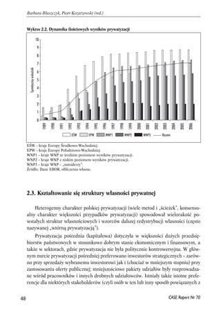 Wykres 2.2. Dynamika ilościowych wyników prywatyzacji 
1989 
1990 
1991 
1992 
1993 
1994 
1995 
1996 
1997 
1998 
1999 
2000 
2001 
2002 
2003 
2004 
2005 
2006 
2.3. Kształtowanie się struktury własności prywatnej 
Heterogenny charakter polskiej prywatyzacji (wiele metod i „ścieżek”, konsensu-alny 
charakter większości przypadków prywatyzacji) spowodował wielorakość po-wstałych 
struktur własnościowych i wzorców dalszej redystrybucji własności (często 
nazywanej „wtórną prywatyzacją”). 
Prywatyzacja pośrednia (kapitałowa) dotyczyła w większości dużych przedsię-biorstw 
państwowych w stosunkowo dobrym stanie ekonomicznym i finansowym, a 
także w sektorach, gdzie prywatyzacja nie była politycznie kontrowersyjna. W głów-nym 
nurcie prywatyzacji pośredniej preferowano inwestorów strategicznych – zarów-no 
przy sprzedaży wybranemu inwestorowi jak i (chociaż w mniejszym stopniu) przy 
zastosowaniu oferty publicznej; mniejszościowe pakiety udziałów były rozprowadza-ne 
wśród pracowników i innych drobnych udziałowców. Istniały także istotne prefe-rencje 
dla niektórych stakeholderów (czyli osób w ten lub inny sposób powiązanych z 
48 
Barbara Błaszczyk, Piotr Kozarzewski (red.) 
CASE Raport Nr 70 
EŚW – kraje Europy Środkowo-Wschodniej. 
EPW – kraje Europy Południowo-Wschodniej. 
WNP1 – kraje WNP ze średnim poziomem wyników prywatyzacji. 
WNP2 – kraje WNP z niskim poziomem wyników prywatyzacji. 
WNP3 – kraje WNP – „outsiderzy”. 
Źródło: Dane EBOR, obliczenia własne. 
2 
2 
Syntetyczny wskaźnik 
EŚW EPW WNP1 WNP2 WNP3 Razem 
10 
9 
8 
7 
6 
5 
4 
3 
2 
1 
0 
 