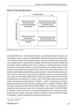 Wykres 2.3. Typy własności prywatnej 
Źródło: Opracowanie własne. 
cję powszechną oraz – w mniejszym stopniu – pracowniczą), która nie zawsze od-powiadała 
(a raczej z reguły nie odpowiadała) specyficznym warunkom danej firmy 
– jej wielkości, branży, sytuacji ekonomicznej, interesom podstawowych grup akto-rów 
wewnętrznych i zewnętrznych itp. Ogólny kierunek tych zmian jest wspólny dla 
wszystkich krajów postkomunistycznych i polega na współwystępowaniu dwóch 
procesów: koncentracji własności i jej wyprowadzania poza spółkę, chociaż istnie-ją 
dosyć liczne wyjątki od tej reguły. Proces ten nie prowadzi jednak zawsze i nie-uchronnie 
do bardzo wysokiej koncentracji własności w rękach inwestora zewnętrz-nego 
i często zatrzymuje się wcześniej, po osiągnięciu pewnej wewnętrznej równo-wagi, 
która jest dla każdej spółki lub pewnego typu spółek odmienna. Dla dużych 
przedsiębiorstw jest ustawiony z reguły „wyżej” (w kierunku skoncentrowanej wła-sności 
zewnętrznej), zaś dla małych i średnich – „niżej” (z zachowaniem niewyso-kiej 
koncentracji przy większości akcji znajdujących się w rękach insiderów). Może 
być także związany z branżą w której działa spółka – np. w sektorze wysokich tech-nologii 
jest ona zazwyczaj niższa, niż w sektorach „tradycyjnych” (Grosfeld 2006)5. 
W związku z silnym selection bias często wprowadzanym przez zastosowaną meto-dę 
prywatyzacji, punkt równowagi struktury własności zazwyczaj korelował także 
ze sposobem, w jaki przedsiębiorstwo było sprywatyzowane. 
51 
ZMIANY W POLSKICH PRZEDSIĘBIORSTWACH... 
5 Zob. także rozdział XI. 
CASE Raport Nr 70 
Koncentracja własności 
Własność rozproszona wśród 
właścicieli zewnętrznych 
(np. inwestorów indywidualnych 
lub portfelowych) 
Własność skoncentrowana w rękach 
zewnętrznych inwestorów prywatnych 
(na przykład inwestorów 
strategicznych, w tym zagranicznych) 
Wyprowadzenie własności poza spółkę 
Własność rozproszona wśród 
pracowników firmy 
(przede wszystkim pracowników 
szeregowych) 
Własność skoncentrowana w rękach 
małej liczby pracowników firmy 
(z reguły w rękach kadry kierowniczej) 
 