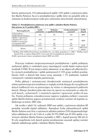 biorstw państwowych, 21% jednoosobowych spółek i 32% spółek z częściowym udzia-łem 
Skarbu Państwa). Są to te przedsiębiorstwa i spółki, które nie poradziły sobie ze 
zmianami na konkurencyjnym rynku przy zachowaniu starej formuły własnościowej. 
Tabela 3.7. Przedsiębiorstwa państwowe oraz spółki z udziałem Skarbu Państwa. 
Stan prawny na 31 grudnia 2005 r. 
Wyszczególnienie 
Liczba 
podmiotów 
Podmioty 
w upadłości/likwidacji 
1) Według: GUS (2005a),Prywatyzacja przedsiębiorstw i jej efekty gospodarcze w 2005 r. Według innych 
danych GUS, w rejestrze Regon było w tym czasie 965 przedsiębiorstw państwowych. 
Przyczyny trudności niesprywatyzowanych przedsiębiorstw i spółek próbujemy 
analizować głębiej w rozdziałach pracy omawiających wyniki badań empirycznych 
(rozdziały V-VIII). W tym miejscu należy odnotować, że po odjęciu od całkowitej licz-by 
czynnych przedsiębiorstw i spółek państwowych (1 337) grupy wielkich przedsię-biorstw 
(162), o których była mowa wyżej, pozostaje 1 175 podmiotów średnich 
i mniejszych z udziałem kapitału państwowego. 
Próba głębszej i systematycznej charakterystyki mniejszych przedsiębiorstw 
sektora państwowego jest utrudniona ze względu na brak dostępu do szczegółowych 
danych źródłowych oraz na powtarzające się różnice w udostępnianych publicznie 
danych. Dlatego charakterystyka taka musi się opierać na zestawianiu ze sobą róż-nych 
danych, „wyłowionych” z rozmaitych raportów i opracowań i próbie ich ana-lizy. 
Poniżej próbujemy scharakteryzować najpierw względną wielkość i znaczenie 
spółek Skarbu Państwa poprzez przedstawienie struktury wartości ich kapitału za-kładowego 
na koniec 2005 roku. 
Jak wynika z tabeli 3.8, większość JSSP oraz spółek z częściowym udziałem SP 
posiadała niewielki kapitał zakładowy. Największa liczba jednoosobowych spółek 
Skarbu Państwa oraz firm z częściowym udziałem państwa (33%) dysponowała kapi-tałem 
zakładowym od 1 do 5 mln zł, a tylko 28 (7%) JSSP oraz 82 (8%) spółek z czę-ściowym 
udziałem Skarbu Państwa posiadało w 2005 r. kapitał powyżej 100 mln zł. 
W celu uzupełnienia tych danych poniżej przedstawiono szacunek ogólnej wartości 
kapitału zakładowego spółek z udziałem Skarbu Państwa. 
82 
Barbara Błaszczyk, Piotr Kozarzewski (red.) 
CASE Raport Nr 70 
Źródło: opracowanie własne na podstawie danych MSP oraz GUS. 
Liczba podmiotów 
„czynnych” 
Źródło 
danych 
Jednoosobowe 
Spółki Skarbu Państwa 426 90 336 MSP 
Spółki z częściowym 
udziałem SP, w tym: 
977 
313 
664 
Spółki uczestniczące 
MSP 
w programie NFI 
173 
90 
83 
Przedsiębiorstwa pa ństwowe 7121) 375 337 GUS 
Razem 2 115 778 1 337 obliczenia 
własne 
 
