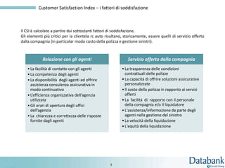 Customer Satisfaction Index – i fattori di soddisfazione



Il CSI è calcolato a partire dai sottostanti fattori di soddisfazione.
Gli elementi più critici per la clientela rc auto risultano, storicamente, essere quelli di servizio offerto
dalla compagnia (in particolar modo costo della polizza e gestione sinistri).



            Relazione con gli agenti                           Servizio offerto dalla compagnia
   • La facilità di contatto con gli agenti                • La trasparenza delle condizioni
   • La competenza degli agenti                              contrattuali delle polizze
   • La disponibilità degli agenti ad offrire              • La capacità di offrire soluzioni assicurative
     assistenza consulenza assicurativa in                   personalizzate
     modo continuativo                                     • Il costo della polizza in rapporto ai servizi
   • L’efficienza organizzativa dell’agenzia                 offerti
     utilizzata                                            • La facilità di rapporto con il personale
   • Gli orari di apertura degli uffici                      della compagnia e/o il liquidatore
     dell’agenzia                                          • L'assistenza/informazione da parte degli
   • La chiarezza e correttezza delle risposte               agenti nella gestione del sinistro
     fornite dagli agenti                                  • La velocità della liquidazione
                                                           • L'equità della liquidazione




                                                    3
 