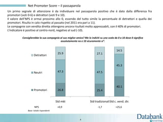 Net Promoter Score – il passaparola
Un primo segnale di attenzione è da individuare nel passaparola positivo che è dato dalla differenza fra
promotori (voti 0-6) e detrattori (voti 9 e 10).
Il valore dell’NPS è ormai prossimo allo 0, essendo del tutto simile la percentuale di detrattori e quella dei
promotori. Risulta in calo rispetto al passato (nel 2011 era pari a 11).
Le compagnie con vendita diretta ottengono ancora risultati molto apprezzabili, con il 40% di promotori.
L’indicatore è positivo al centro-nord, negativo al sud (-10).

           Consiglierebbe la sua compagnia al suo miglior amico? Me lo indichi su una scala da 0 a 10 dove 0 significa
                                           assolutamente no e 10 sicuramente si”.


                                                                                              14.5
                                           25.9                              27.1
                     Detrattori


                                                                                              45.3

                     Neutri                47.3                              47.5



                                                                                              40.1
                     Promotori             26.8                              25.4


                                          Std mkt                      Std tradizionaliStd c. vend. dir.
                      NPS                  +0,9                              -1,7            +25,6
               Base: totale rispondenti


                                                              4
 