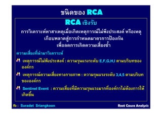 RCA แบบ ชิว ชิว | PDF