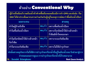 ตัวอย่าง Conventional WhyConventional Why
ผู้ป่วยลืนล้มบริเวณห้องนําหัวฟาดพืนต้องนอนต้องมีการทํา CPR และส่งต่อ ทีม
ENV ได้นําประเด็นมาทบทวนร่วมกันกับผู้อยู่ในเหตุการณ์พบว่าพืนห้องนําเปียก
ผลกระทบ สาเหตุ
ทําไมผู้ป่วยถึงลืน Why ที 1 เพราะพืนห้องนําเปียก
ทําไมพืนห้องนําเปียก Why ที 2 เพราะก๊อกปิ ดนําใต้อ่างล้างหน้า
รัวซึมมีนําไหลออกมา
ทําไมก๊อกปิ ดนําใต้อ่างล้างหน้า
จึงรัวซึม
Why ที 3 เพราะระบบกันซึมเสีย
ทําไมระบบกันซึมเสีย Why ที 4 เพราะไม่ได้บํารุงรักษา
ดังนันสาเหตุเกิดจากไม่ได้มีการบํารุงรักษาก๊อกนําทีอยู่ในห้องนําเลย จึงนํามาสู่การ
กําหนดแผนการดูแล การบํารุงรักษาก๊อกนําทังโรงพยาบาล
ffbb :: SuradetSuradet SriangkoonSriangkoon Root Cause AnalysisRoot Cause Analysis
 
