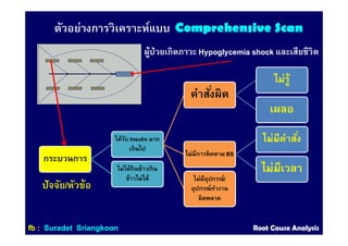 กระบวนการกระบวนการ
ได้รับได้รับ InsulinInsulin มากมาก
เกินไปเกินไป
คําสังผิดคําสังผิด
ไม่รู้ไม่รู้
เผลอเผลอ
ไม่มีการติดตามไม่มีการติดตาม BSBS
ไม่มีคําสังไม่มีคําสัง
ไม่มีเวลาไม่มีเวลา
ไม่มีอุปกรณ์ไม่มีอุปกรณ์//
อุปกรณ์ทํางานอุปกรณ์ทํางาน
ผิดพลาดผิดพลาด
ไม่ได้กินข้าวไม่ได้กินข้าว//กินกิน
ข้าวไม่ได้ข้าวไม่ได้
ผู้ป่วยเกิดภาวะผู้ป่วยเกิดภาวะ Hypoglycemia shockHypoglycemia shock และเสียชีวิตและเสียชีวิต
ตัวอย่างการวิเคราะห์แบบ Comprehensive ScanComprehensive Scan
ปัจจัย/หัวข้อ
ffbb :: SuradetSuradet SriangkoonSriangkoon Root Cause AnalysisRoot Cause Analysis
 