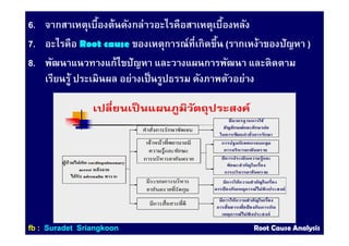 6. จากสาเหตุเบืองต้นดังกล่าวอะไรคือสาเหตุเบืองหลัง
7. อะไรคือ Root causeRoot cause ของเหตุการณ์ทีเกิดขึน (รากเหง้าของปัญหา )
8. พัฒนาแนวทางแก้ไขปัญหา และวางแผนการพัฒนา และติดตาม
เรียนรู้ ประเมินผล อย่างเป็นรูปธรรม ดังภาพตัวอย่าง
ffbb :: SuradetSuradet SriangkoonSriangkoon Root Cause AnalysisRoot Cause Analysis
 