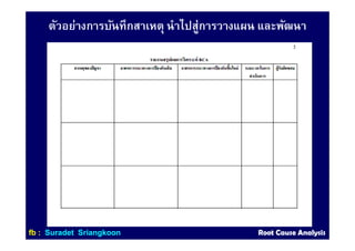 ตัวอย่างการบันทึกสาเหตุ นําไปสู่การวางแผน และพัฒนา
ffbb :: SuradetSuradet SriangkoonSriangkoon Root Cause AnalysisRoot Cause Analysis
 