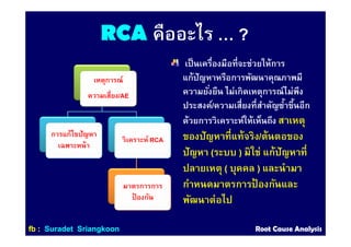 RCA แบบ ชิว ชิว | PDF