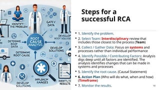 Root Cause Analysis (RCA) - Risk Management Tool | PPTX