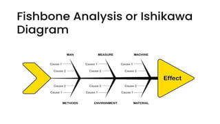 RCA (ROOT CAUSE ANALYSIS) FOR QUALITY CONTROL IN HEALTH CARE | PPTX