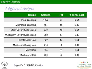 Culinary Medicine: Retooling Your Menu and Your Health | PPTX
