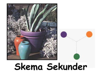 Skema Sekunder 
 