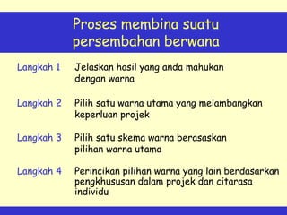 Proses membina suatu 
persembahan berwana 
Langkah 1 Jelaskan hasil yang anda mahukan 
dengan warna 
Langkah 2 Pilih satu warna utama yang melambangkan 
keperluan projek 
Langkah 3 Pilih satu skema warna berasaskan 
pilihan warna utama 
Langkah 4 Perincikan pilihan warna yang lain berdasarkan 
pengkhususan dalam projek dan citarasa 
individu 
