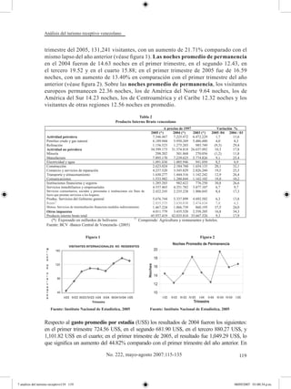 Análisis del turismo receptivo venezolano


                  trimestre del 2005, 131,241 visitantes, con un aumento de 21.71% comparado con el
                  mismo lapso del año anterior (véase figura 1). Las noches promedio de permanencia
                  en el 2004 fueron de 14.63 noches en el primer trimestre, en el segundo 12.43, en
                  el tercero 19.52 y en el cuarto 15.88; en el primer trimestre de 2005 fue de 16.59
                  noches, con un aumento de 13.40% en comparación con el primer trimestre del año
                  anterior (véase figura 2). Sobre las noches promedio de permanencia, los visitantes
                  europeos permanecen 22.36 noches, los de América del Norte 9.64 noches, los de
                  América del Sur 14.23 noches, los de Centroamérica y el Caribe 12.32 noches y los
                  visitantes de otras regiones 12.56 noches en promedio.

                                                                          Tabla 2
                                                             Producto Interno Bruto venezolano
                  					




                  		                       Figura 1				                                                     Figura 2




                  		

                  	



                       Fuente: Instituto Nacional de Estadística, 2005         Fuente: Instituto Nacional de Estadística, 2005


                  Respecto al gasto promedio por estadía (US$) los resultados de 2004 fueron los siguientes:
                  en el primer trimestre 724.56 US$, en el segundo 681.90 US$, en el tercero 880.27 US$, y
                  1,101.82 US$ en el cuarto; en el primer trimestre de 2005, el resultado fue 1,049.29 US$, lo
                  que significa un aumento del 44.82% comparado con el primer trimestre del año anterior. En

                                                       No. 222, mayo-agosto 2007:115-135                                           119




7 analisis del turismo receptivo119 119                                                                                          08/05/2007 01:00:34 p.m.
 