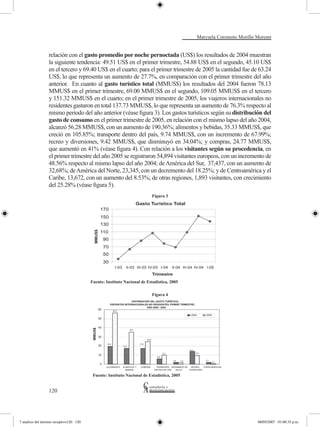 Marysela Coromoto Morillo Moreno


                  relación con el gasto promedio por noche pernoctada (US$) los resultados de 2004 muestran
                  la siguiente tendencia: 49.51 US$ en el primer trimestre, 54.88 US$ en el segundo, 45.10 US$
                  en el tercero y 69.40 US$ en el cuarto; para el primer trimestre de 2005 la cantidad fue de 63.24
                  US$, lo que representa un aumento de 27.7%, en comparación con el primer trimestre del año
                  anterior. En cuanto al gasto turístico total (MMUS$) los resultados del 2004 fueron 78.13
                  MMUS$ en el primer trimestre, 69.00 MMUS$ en el segundo, 109.05 MMUS$ en el tercero
                  y 151.32 MMUS$ en el cuarto; en el primer trimestre de 2005, los viajeros internacionales no
                  residentes gastaron en total 137.73 MMUS$, lo que representa un aumento de 76.3% respecto al
                  mismo periodo del año anterior (véase figura 3). Los gastos turísticos según su distribución del
                  gasto de consumo en el primer trimestre de 2005, en relación con el mismo lapso del año 2004,
                  alcanzó 56.28 MMUS$, con un aumento de 190.36%; alimentos y bebidas, 35.33 MMUS$, que
                  creció en 105.85%; transporte dentro del país, 9.74 MMUS$, con un incremento de 67.99%;
                  recreo y diversiones, 9.42 MMUS$, que disminuyó en 34.04%; y compras, 24.77 MMUS$,
                  que aumentó en 41% (véase figura 4). Con relación a los visitantes según su procedencia, en
                  el primer trimestre del año 2005 se registraron 54,894 visitantes europeos, con un incremento de
                  48.56% respecto al mismo lapso del año 2004; de América del Sur, 37,437, con un aumento de
                  32,68%; de América del Norte, 23,345, con un decremento del 18.25%; y de Centroamérica y el
                  Caribe, 13,672, con un aumento del 8.53%; de otras regiones, 1,893 visitantes, con crecimiento
                  del 25.28% (véase figura 5).
                                                                           Figura 3




                                          Fuente: Instituto Nacional de Estadística, 2005

                                                                           Figura 4




                  		
                                           Fuente: Instituto Nacional de Estadística, 2005


                  120




7 analisis del turismo receptivo120 120                                                                                08/05/2007 01:00:35 p.m.
 