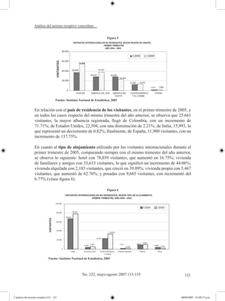 Análisis del turismo receptivo venezolano


                                                                            Figura 5




                  					
                                     Fuente: Instituto Nacional de Estadística, 2005


                  En relación con el país de residencia de los visitantes, en el primer trimestre de 2005, y
                  en todos los casos respecto del mismo trimestre del año anterior, se observa que 25.661
                  visitantes, la mayor afluencia registrada, llegó de Colombia, con un incremento de
                  71.71%; de Estados Unidos, 22,504, con una disminución de 2.21%; de Italia, 15,993, lo
                  que representó un decremento de 0.82%; finalmente, de España, 11,980 visitantes, con un
                  incremento de 137.75%.

                  En cuanto al tipo de alojamiento utilizado por los visitantes internacionales durante el
                  primer trimestre de 2005, comparando siempre con el mismo trimestre del año anterior,
                  se observa lo siguiente: hotel con 78,039 visitantes, que aumentó en 16.75%; vivienda
                  de familiares y amigos con 33,633 visitantes, lo que significó un incremento de 44.06%;
                  vivienda alquilada con 2,103 visitantes, que creció en 39.09%; vivienda propia con 5,467
                  visitantes, que aumentó de 62.76%; y posadas con 9,685 visitantes, con incrementó del
                  6.77% (véase figura 6).

                                                                            Figura 6




                               Fuente: Instituto Nacional de Estadística, 2005




                                                         No. 222, mayo-agosto 2007:115-135              121




7 analisis del turismo receptivo121 121                                                               08/05/2007 01:00:37 p.m.
 
