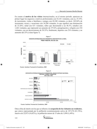 Marysela Coromoto Morillo Moreno


                  En cuanto al motivo de las visitas internacionales, en el mismo periodo, aparecen en
                  primer lugar los negocios y motivos profesionales con 52,181 visitantes, esto es, 33.35%
                  de incremento; visitas a familiares y amigos con 42,248 visitantes, es decir, 102.84% de
                  incremento; recreo y vacaciones con 34,288 visitantes, lo que significó una disminución
                  de 23.26%; salud con 631 visitantes, rubro que decrementó a un 46.3%; estudios con
                  1,262 visitantes, que representó un aumento de 275.6%; peregrinación y religión con 210
                  visitantes, con un decrecimiento de 58.33%; finalmente, deportes con 210 visitantes y un
                  aumento del 25% (véase figura 7).
                  	
                                                                           Figura 7




                             Fuente: Instituto Nacional de Estadística, 2005

                                                                           Figura 8




                   					


                               Fuente: Instituto Nacional de Estadística, 2005


                  Otras cifras de interés son las que se refieren a la ocupación de los visitantes no residentes,
                  que estuvo representada por la población económicamente activa de 107,274 (81,74%),
                  inactiva de 22,073 (16,82%) y la población menor de 15 años de 1,894 (1,44%).

                  122




7 analisis del turismo receptivo122 122                                                                         08/05/2007 01:00:39 p.m.
 