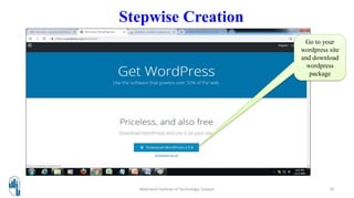 Walchand Institute of Technology, Solapur 10
Go to your
wordpress site
and download
wordpress
package
Stepwise Creation
 