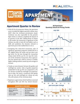 ®



 third quarter 2012                                                                                                                                      Published oct ober 2012



Apartment Quarter in Review                                                                                                  All Apartment
                                                                                                                   Quarterly Volume & Pricing Trends
•	 With $25.3b of transaction volume, the apartment
                                                                                                                                          cap rate
   sector recorded the highest quarterly volume since
   Q4’07 when the Archstone privatization closed.                                                 7.5%
   Archstone was also responsible for this period’s
   high volume as Lehman completed the buyout of
   its partners in the deal. Adding $9.4b of volume
                                                                                                  6.5%
   to Q3 results, the transaction is significant in that                                                                                                                                   6.2%
   Lehman was able to fend off rival bidders such as
   EQR and symbolizes the dramatic rebound in
   apartment prices that enabled them to do so.  
                                                                                                  5.5%
•	 Exempting this entity-level transaction, sales of                                                                           Moody’s/RCA CPPI
   significant apartment properties totaled $16.5b in                                               200
   Q3, slightly below Q2 results and just above year
   ago levels. For the year through Q3, transaction
   volume totals $47.0b, up 21% yoy (up 44% inclu-
                                                                                                    150
   sive of the Archstone transaction). Price apprecia-
   tion also slowed and a shift in activity to smaller,
   higher yielding markets caused cap rate averages to
   increase.                                                                                        100
                                                                                                            '06         '07        '08         '09         '10         '11         '12
•	 Trends are more dynamic between the garden and
                                                                                                                               transaction volume
   mid/high-rise sectors. Sales of garden properties                                                          billions
   totaled $10.9 in Q3, up 18% yoy compared to a 9%                                                 $40
                                                                                                                                                        Entity
   yoy decline recorded for mid/high-rise properties.
                                                                                                    $30                                                 Portfolio
   Year-to-date, the trend is reinforced with garden
                                                                                                                                                        Individual
   sales up 24% and mid/high-rise volume up only                                                    $20                                                                                    $25.3
   10%, (all exclusive of the Archstone deal).  
                                                                                                    $10
•	 Rapid price appreciation which had been sustained
   throughout 2010 and 2011 has slowed dramati-                                                       $0
                                                                                                            '06         '07         '08        '09         '10         '11         '12
                                                                                                                           year-over-year change
                       Quarter in Review
 •	 Quarter in Review�����������1              •	   Market Table: Distress �����6                                                                                                    64%
                                                                                                  100%
 •	 Market Table: Q3’12                         •	   Top Transactions ��������������7
    Summary����������������������������3       •	   Top Brokers��������������������������8
 •	 Lender Composition����������4              •	   Selected Transactions����������9
 •	 Distress Update �����������������5                                                          -100%
                                                •	   Notes  Methodology�����11
                                                                                                             '06         '07        '08         '09        '10         '11        '12

©2012 Real Capital Analytics, Inc. All rights reserved. Data believed to be accurate but not guaranteed; subject to future revision; based on properties  portfolios $2.5m and greater.
                                                                                                                                                                                              1
 