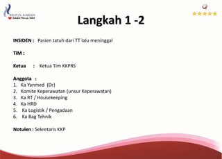 Langkah 1 -2
INSIDEN : Pasien Jatuh dari TT lalu meninggal
TIM :
Ketua : Ketua Tim KKPRS
Anggota :
1. Ka Yanmed (Dr)
2. Komite Keperawatan (unsur Keperawatan)
3. Ka RT / Housekeeping
4. Ka HRD
5. Ka Logistik / Pengadaan
6. Ka Bag Tehnik
Notulen : Sekretaris KKP
 