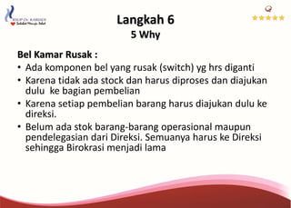Langkah 6
5 Why
Bel Kamar Rusak :
• Ada komponen bel yang rusak (switch) yg hrs diganti
• Karena tidak ada stock dan harus diproses dan diajukan
dulu ke bagian pembelian
• Karena setiap pembelian barang harus diajukan dulu ke
direksi.
• Belum ada stok barang-barang operasional maupun
pendelegasian dari Direksi. Semuanya harus ke Direksi
sehingga Birokrasi menjadi lama
 