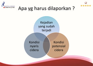 Apa yg harus dilaporkan ?
Kejadian
yang sudah
terjadi
Kondisi
potensial
cidera
Kondisi
nyaris
cidera
 