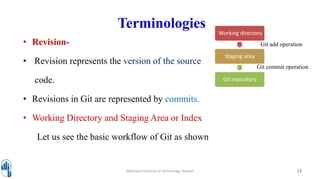 Terminologies
• Revision-
• Revision represents the version of the source
code.
• Revisions in Git are represented by commits.
• Working Directory and Staging Area or Index
Let us see the basic workflow of Git as shown
Walchand Institute of Technology, Solapur 13
Working directory
Staging area
Git repository
Git add operation
Git commit operation
 