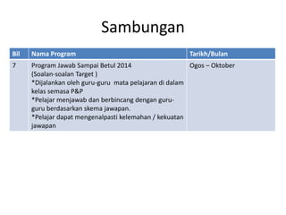 Sambungan 
Bil 
Nama Program 
Tarikh/Bulan 
7 
Program Jawab Sampai Betul 2014 
(Soalan-soalan Target ) 
*Dijalankan oleh guru-guru mata pelajaran di dalam kelas semasa P&P 
*Pelajar menjawab dan berbincang dengan guru- guru berdasarkan skema jawapan. 
*Pelajar dapat mengenalpasti kelemahan / kekuatan jawapan 
Ogos – Oktober  