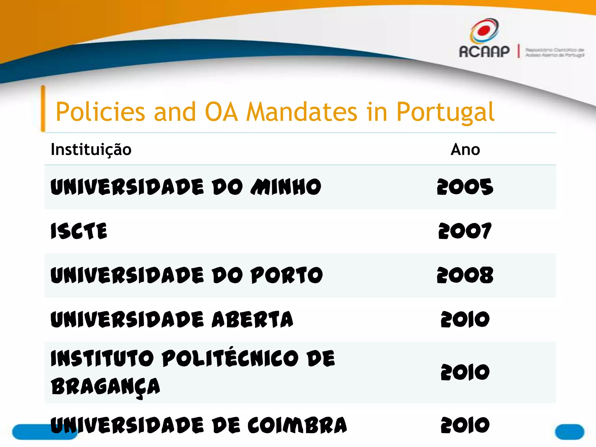 Policies and OA Mandates in Portugal
Instituição                     Ano

Universidade do Minho          2005
ISCTE                          2007
Universidade do Porto          2008
Universidade Aberta            2010
Instituto Politécnico de
                               2010
Bragança
Universidade de Coimbra        2010
 