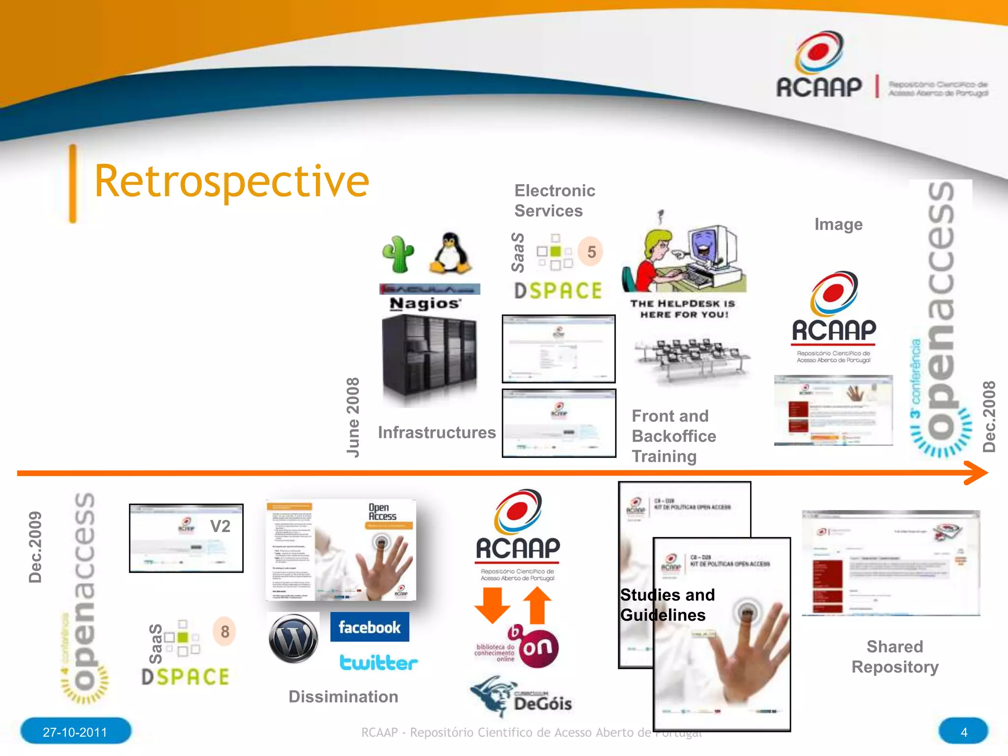 Retrospective                                             Electronic
                                                                        Services
                                                                                                            Image




                                                                       SaaS
                                                                                     5




                                      June 2008




                                                                                                                                Dec.2008
                                                                                            Front and
                                                  Infrastructures                           Backoffice
                                                                                            Training
Dec.2009




                           V2



                                                                                          Studies and
                                                                                          Guidelines
                    SaaS




                            8
                                                                                                                Shared
                                                                                                               Repository
                                Dissimination

       27-10-2011                             RCAAP - Repositório Cientifico de Acesso Aberto de Portugal                   4
 