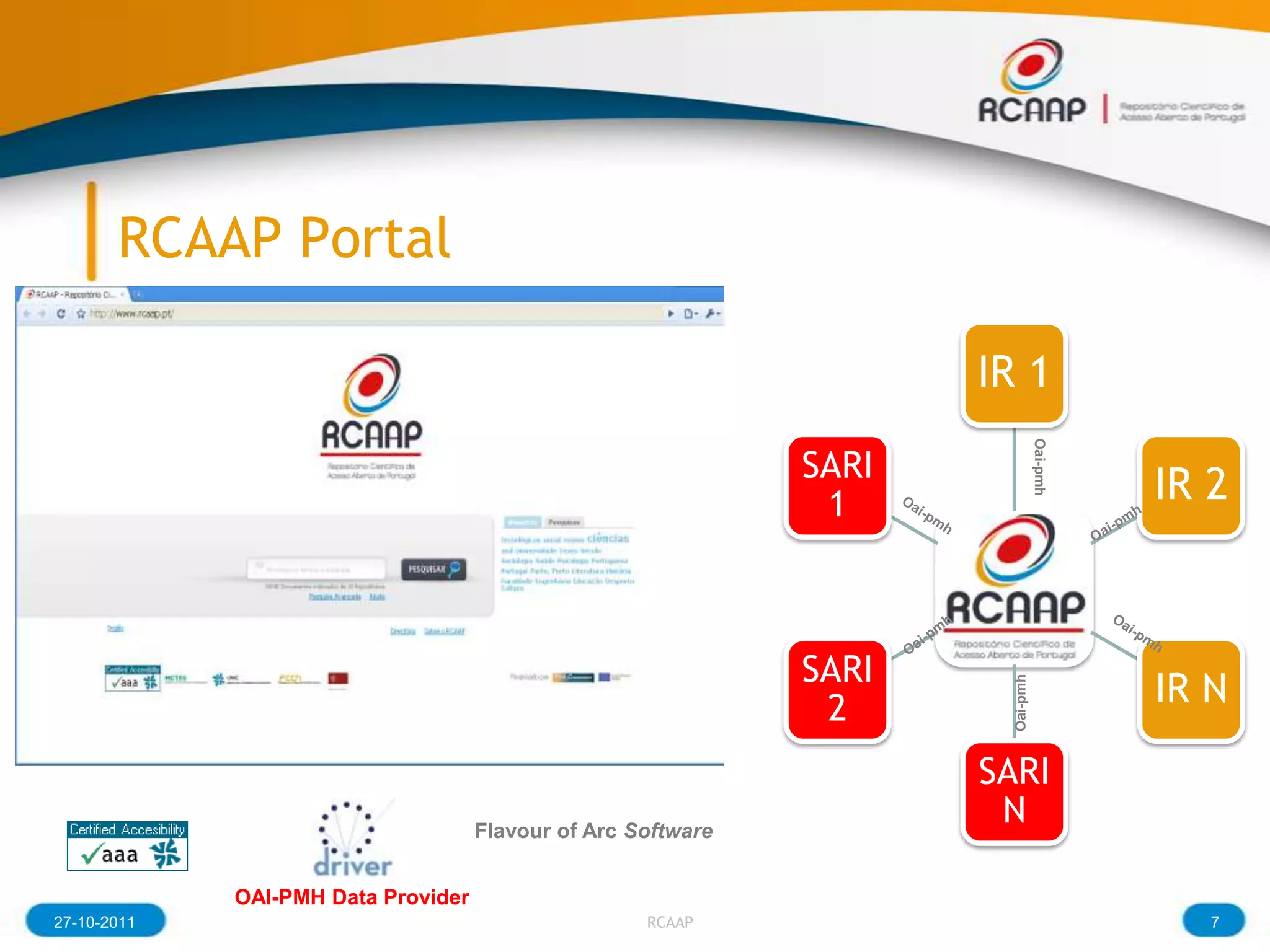RCAAP Portal

                                                                      IR 1




                                                                                  Oai-pmh
                                                               SARI
                                                                1                           IR 2



                                                               SARI
                                                                                            IR N




                                                                        Oai-pmh
                                                                2
                                                                      SARI
                                     Flavour of Arc Software
                                                                       N

             OAI-PMH Data Provider
27-10-2011                                           RCAAP                                     7
 