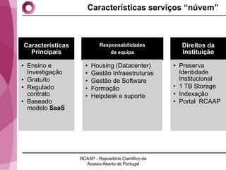 Características serviços “núvem”



   Características            Responsabilidades            Direitos da
     Principais                   da equipa                Instituição

 • Ensino e            •   Housing (Datacenter)          • Preserva
   Investigação        •   Gestão Infraestruturas          Identidade
 • Gratuíto            •   Gestão de Software              Institucional
 • Regulado            •   Formação                      • 1 TB Storage
   contrato            •   Helpdesk e suporte            • Indexação
 • Baseado                                               • Portal RCAAP
   modelo SaaS




12-02-2013                                                        6
                     RCAAP - Repositório Cientifico de
                       Acesso Aberto de Portugal
 