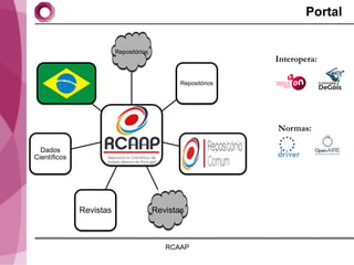 Portal

                         Repositórios
                                                              Interopera:

                                               Repositórios




                                                              Normas:

  Dados
Científicos




              Revistas                  Revistas



                                           RCAAP
 