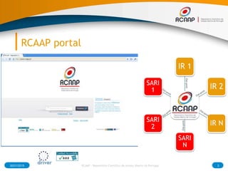 RCAAP portal
IR 1
IR 2
IR N
SARI
N
SARI
2
SARI
1
30/01/2015 3RCAAP - Repositório Cientifico de Acesso Aberto de Portugal
Oai-pmh
Oai-pmh
 