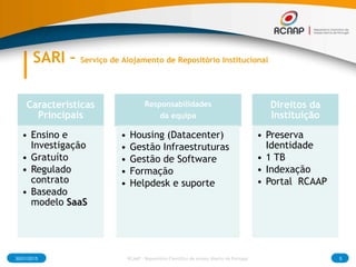 SARI – Serviço de Alojamento de Repositório Institucional
Características
Principais
• Ensino e
Investigação
• Gratuíto
• Regulado
contrato
• Baseado
modelo SaaS
Responsabilidades
da equipa
• Housing (Datacenter)
• Gestão Infraestruturas
• Gestão de Software
• Formação
• Helpdesk e suporte
Direitos da
Instituição
• Preserva
Identidade
• 1 TB
• Indexação
• Portal RCAAP
30/01/2015 5RCAAP - Repositório Cientifico de Acesso Aberto de Portugal
 